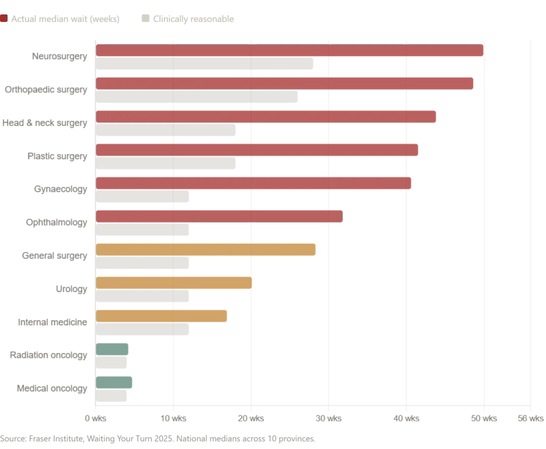 An Unexpected Surgical Journey: Rethinking Healthcare in Russia Through Personal Experience