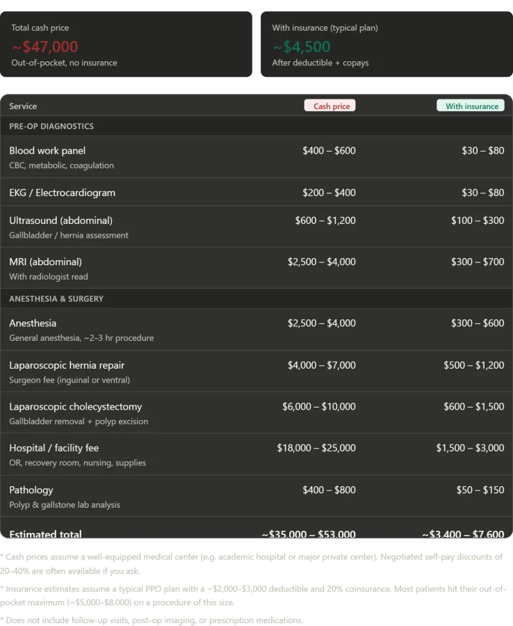 An Unexpected Surgical Journey: Rethinking Healthcare in Russia Through Personal Experience