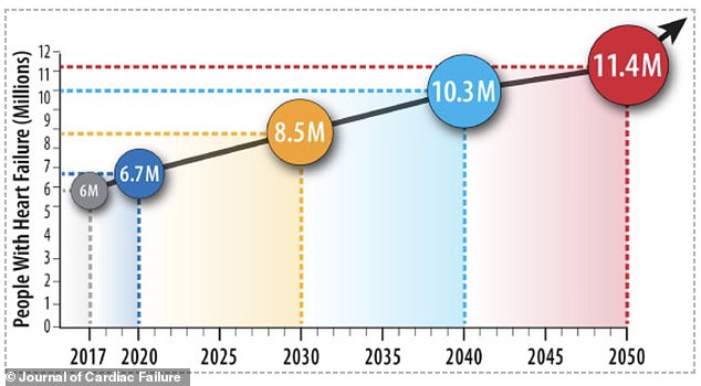 Bloating and Stomach Issues May Signal Hidden Cardiovascular Risks, New Study Reveals