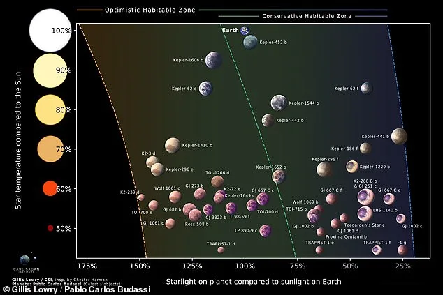 45 Earth-Like Planets Found in Habitable Zones, Including TRAPPIST-1 System, Fueling Alien Life Hopes
