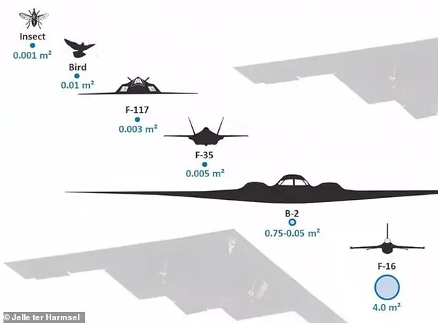 Iran Claims First-Ever Strike on F-35 Stealth Fighter, Challenging Long-Held Perception of US Tech Superiority