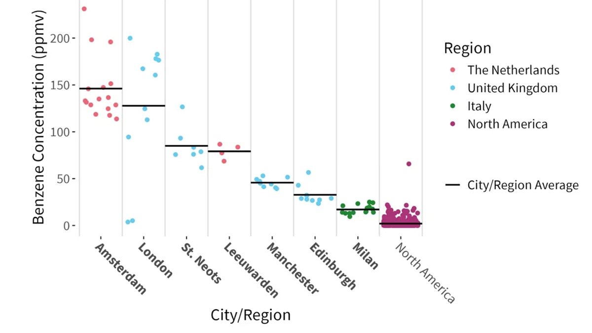 Hidden Danger: Gas Stoves in UK and Europe Leak Cancer-Linked Benzene