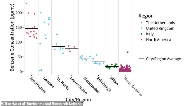 Hidden Danger: Gas Stoves in UK and Europe Leak Cancer-Linked Benzene