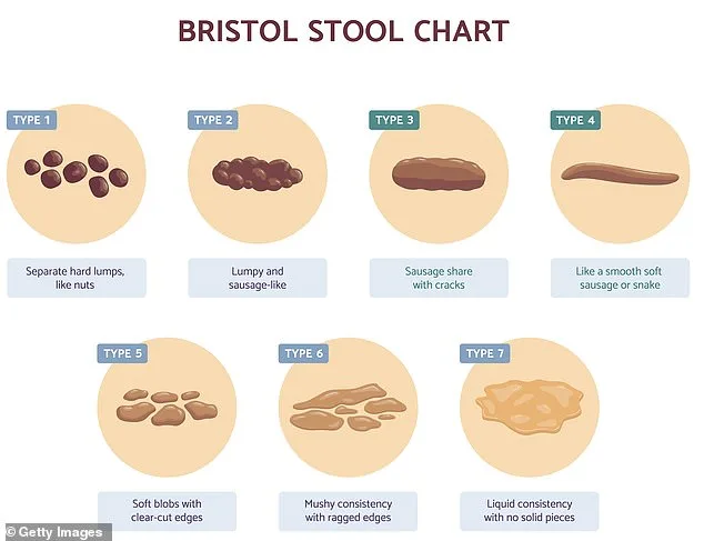 Don't Hold It In: How Ignoring Bowel Urges Can Damage Your Colon
