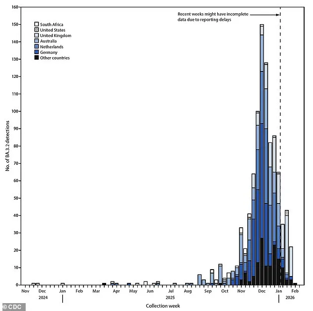 Alarming Spread of Highly Mutated 'Cicada' Variant Sparks Vaccine Concerns in 25 U.S. States