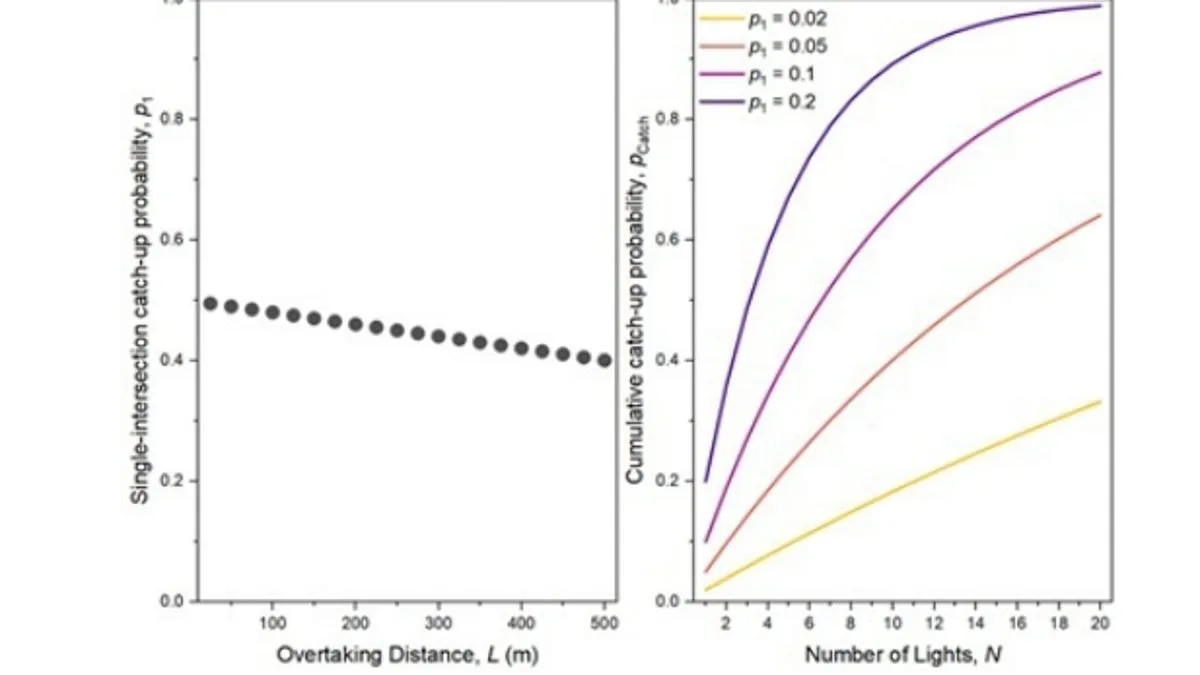 Why Overtaken Cars Seem to Haunt Drivers: New Model Explains Traffic Illusion