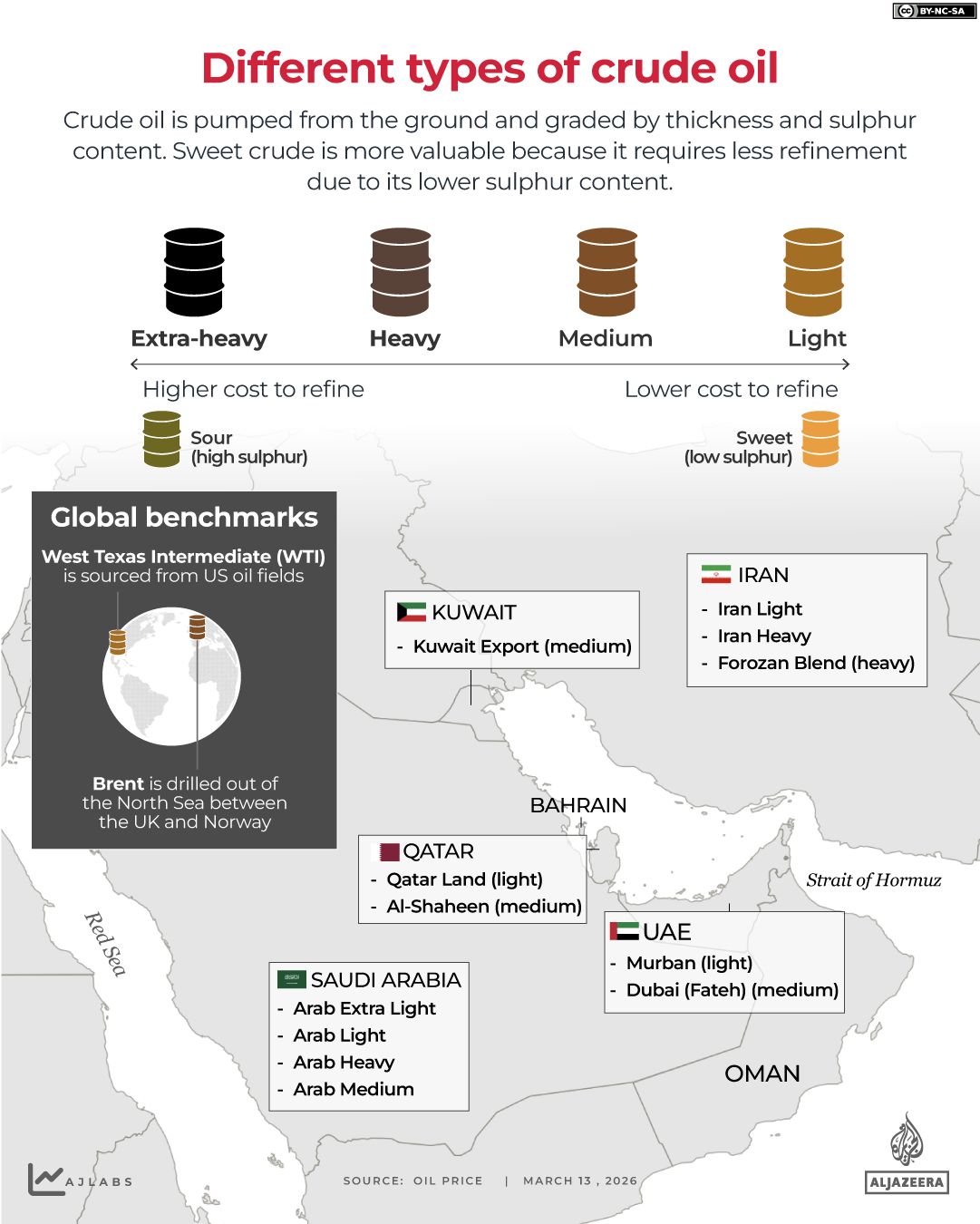 OPEC+ Agrees to Symbolic Oil Output Increase Amid US-Israeli War's Impact on Hormuz