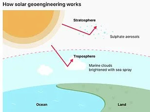 Scientists Warn of Planetary-Scale Disruption as Startup Aims to Launch 50,000 Mirrors into Space for 24/7 Solar Power