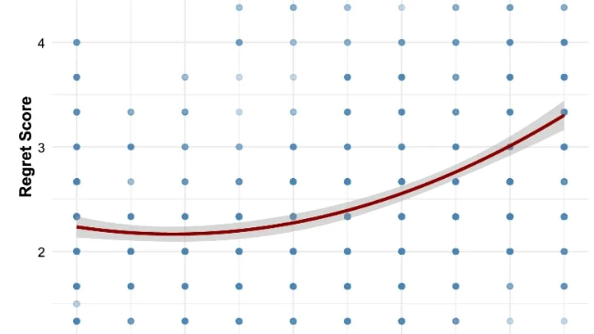Women Report Higher Regret After One-Night Stands Than Men, Study Finds: Orgasm Key to Emotional Outcomes