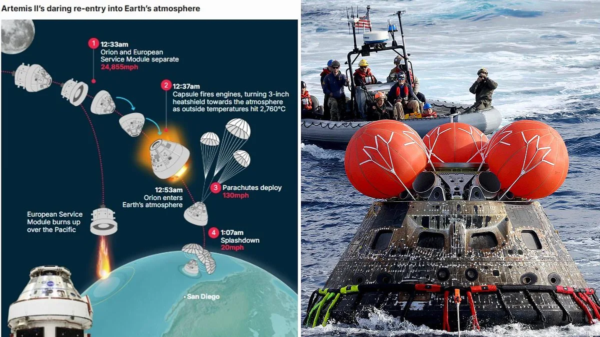 Artemis II's Perilous Return: How a Three-Inch Shield Will Decide Fate at 24,000mph
