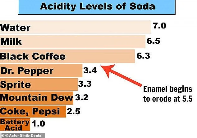 Aperol Spritz: The Surprising Tooth-Staining Threat, Scientists Warn