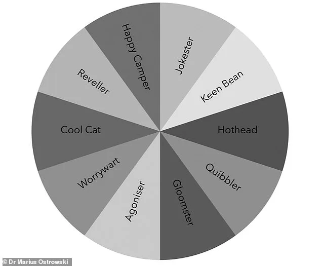 Oxford Research Uncovers 10 Thinker Types – How Understanding Your Style Could Transform Relationships and Society