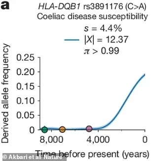 DNA Discovery: Red Hair, Health Benefits, and Evolution's Rapid Shift
