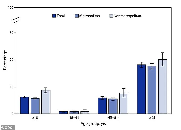 Heart Health: Unraveling the Link Between Carbs and Cardiovascular Risk