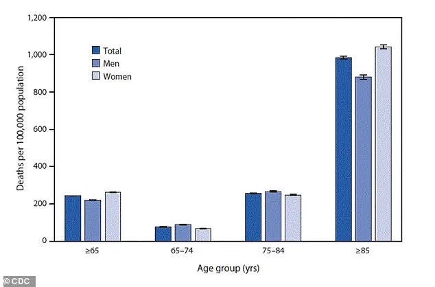 Heart Health: Unraveling the Link Between Carbs and Cardiovascular Risk