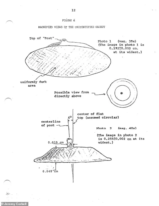 Unidentified Flying Objects: Documents Reveal Long-Term U.S. Government Research.
