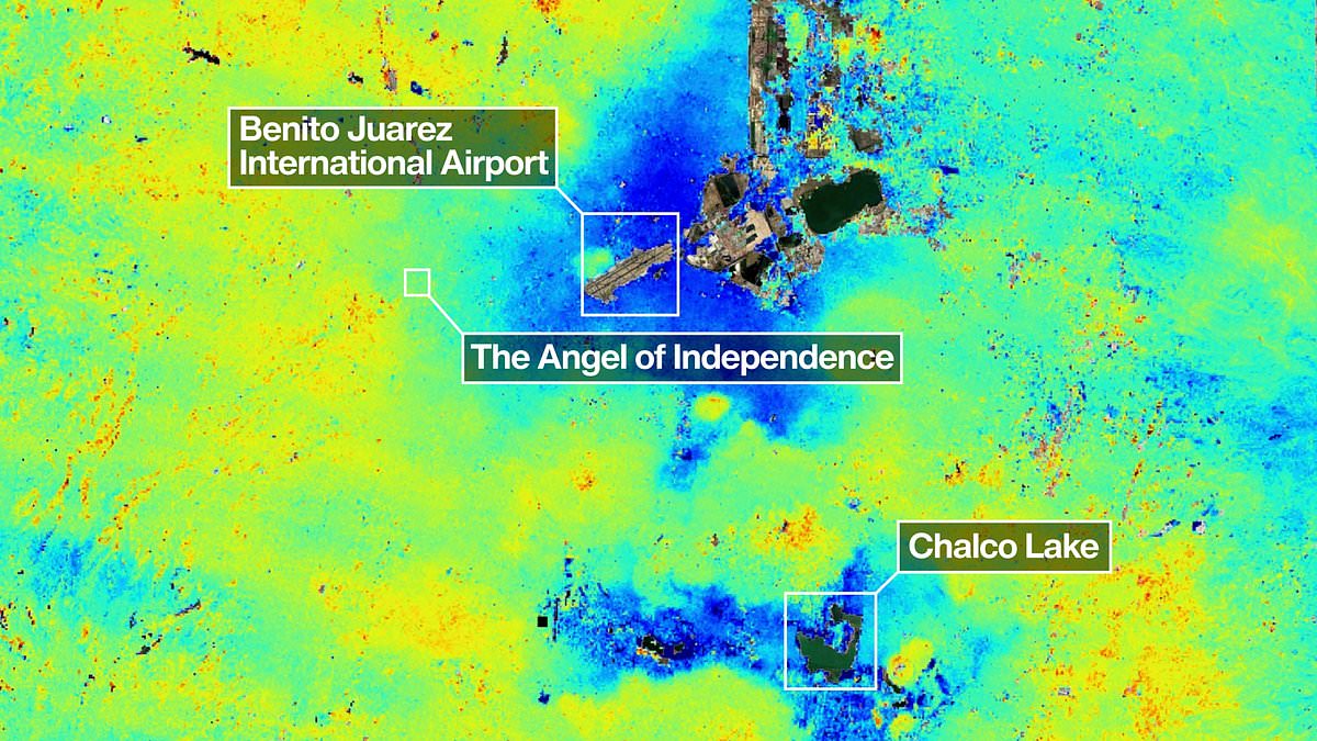 NASA confirms Mexico City sinks up to 10 inches yearly, risking 22 million residents.