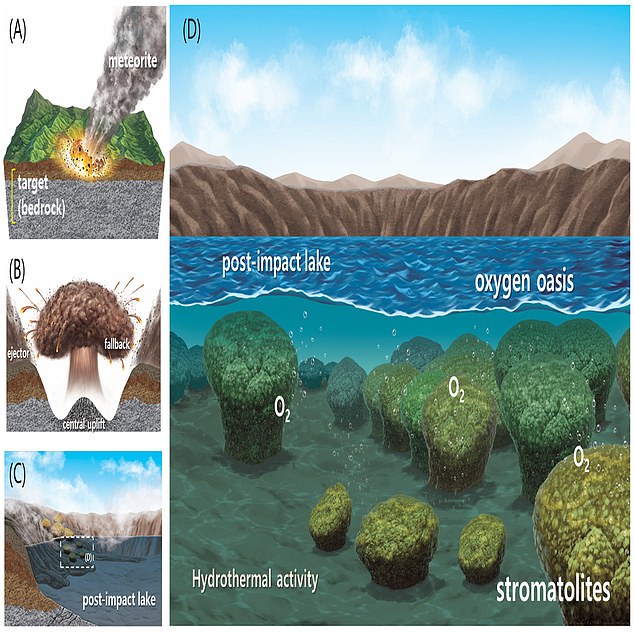 Ancient Korean Crater Holds Alien Material and Earliest Life Evidence