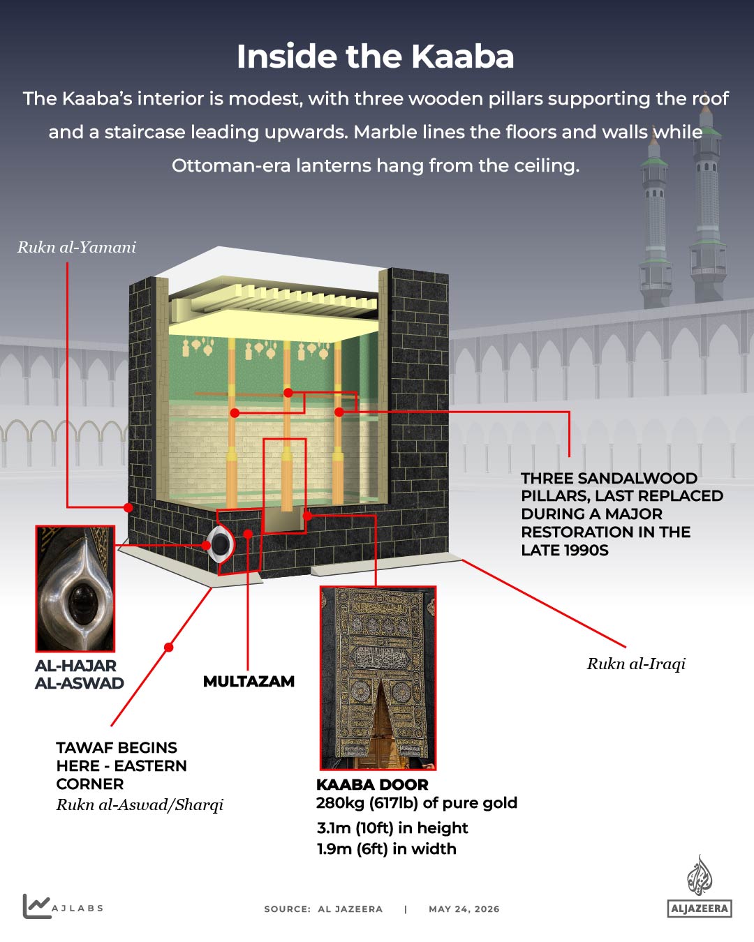 Millions gather in Mecca for Hajj as gold-adorned Kaaba stands at spiritual center.