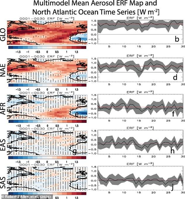 Reducing pollution could inadvertently weaken the Gulf Stream and trigger climate catastrophe.