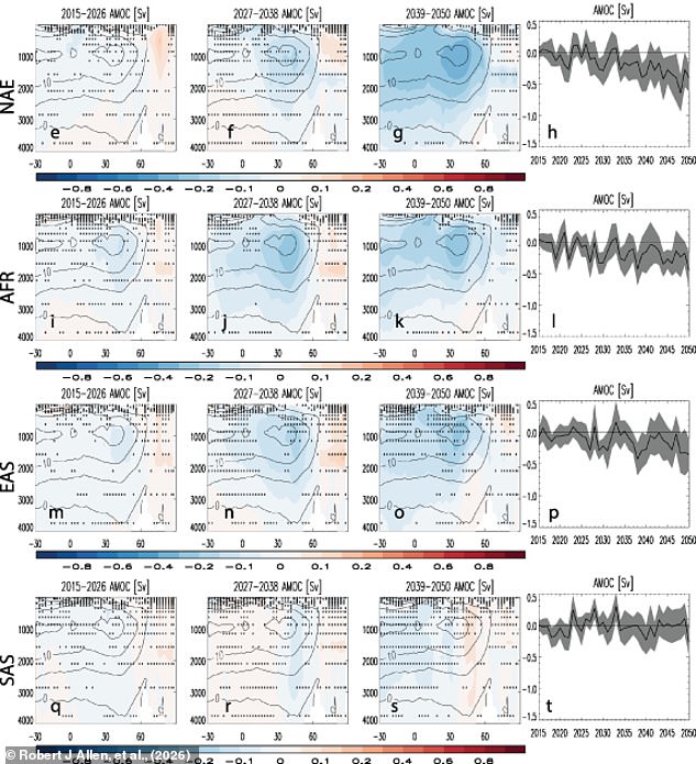 Reducing pollution could inadvertently weaken the Gulf Stream and trigger climate catastrophe.