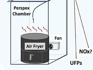 Experts Warn Against Cooking Popcorn, Pasta, And Toast In Air Fryers