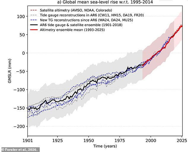 Record emissions hit 56.8 billion tonnes as CO2 peaks at historic high.